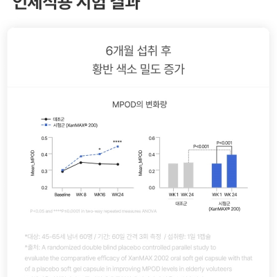 네추럴라이즈 루테인 지아잔틴 아스타잔틴 플러스 30캡슐