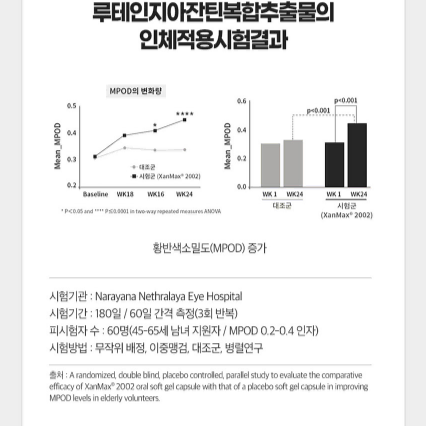 내츄럴플러스 루테인지아잔틴 아스타잔틴 플러스 30캡슐