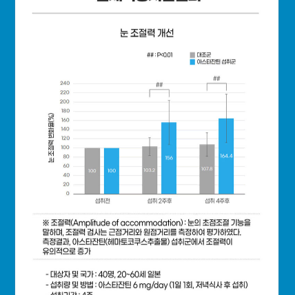 내츄럴플러스 루테인지아잔틴 아스타잔틴 플러스 30캡슐 x2BOX