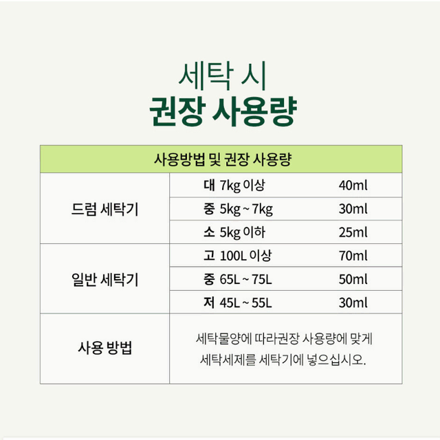 무료배송-맘스럽 액체세제 2.5리터 4개(총 10리터) 일반/드럼 겸용