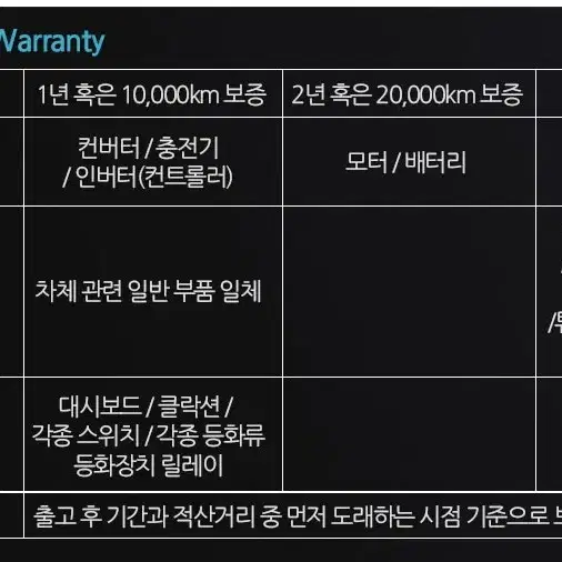 이쿠터 E2 cargo 미사용 배터리 2개 전기오토바이