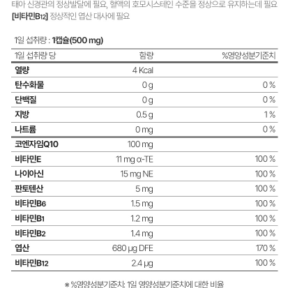 종근당 활력 코엔자임Q10 플러스 500mg x 30캡슐