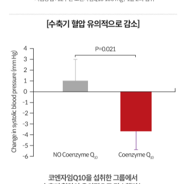 종근당 활력 코엔자임Q10 플러스 500mg x 30캡슐