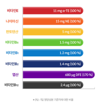 종근당 활력 코엔자임Q10 플러스 500mg x 30캡슐 x3BOX