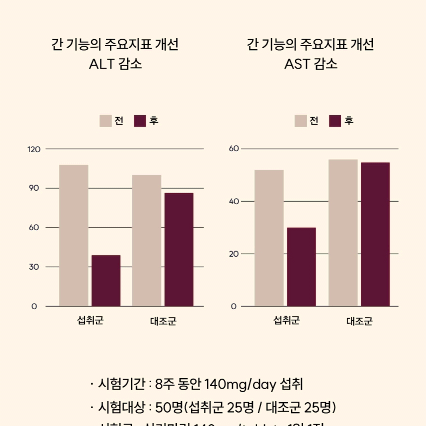 미국 직수입 슈퍼맥스 밀크씨슬 800mg x 60캡슐 x2BOX