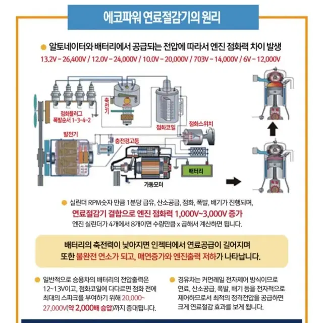 인기)차량용 연비절감 음이온공기청정기(모든차량가능)연비절감