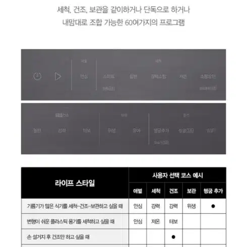 SK매직 트리플케어 와이드 식기세척기 14인용(빌트인)