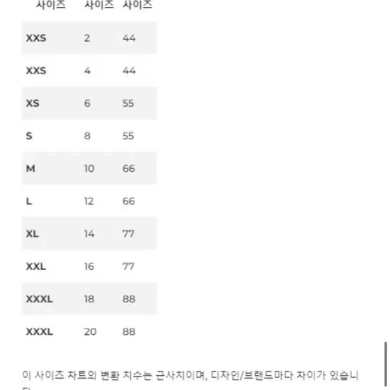 버버리 코튼 체크 롱코트 uk10 새상품