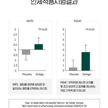 닥터브라이언 슈퍼브레인 PS&징코 800 플러스 (30캡슐)