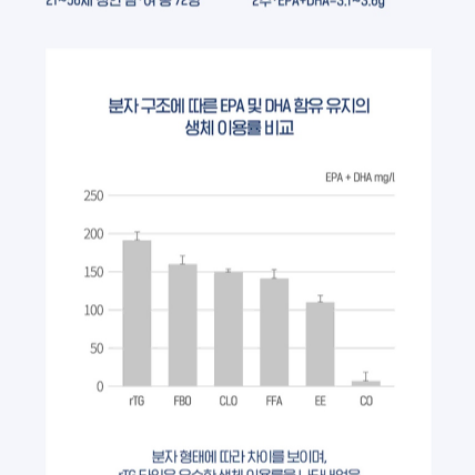 닥터브라이언 아쿠아셀 알티지 오메가-3 (60캡슐)x3BOX