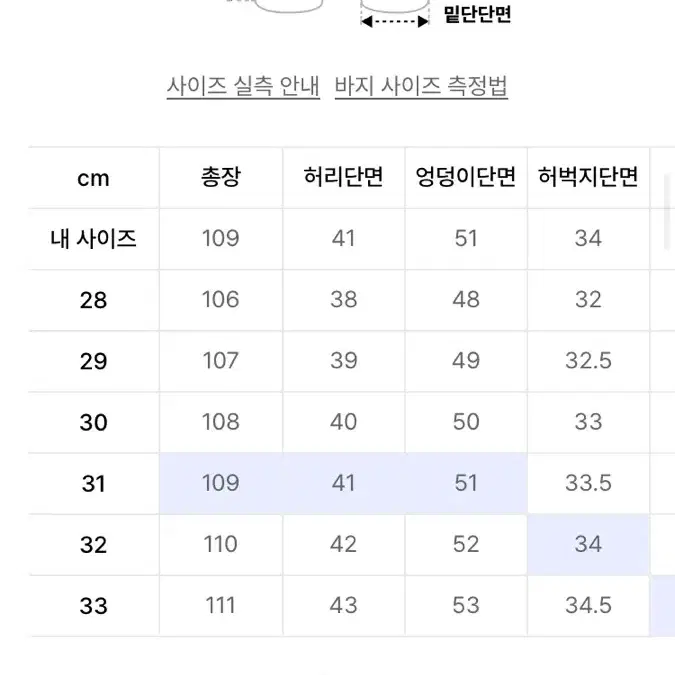 모드나인 딥다이브 31 deep dive