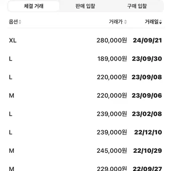 스투시 스티치 후드 검정 (공홈에서 사라진 제품, 크림보다 훨씬 저렴)