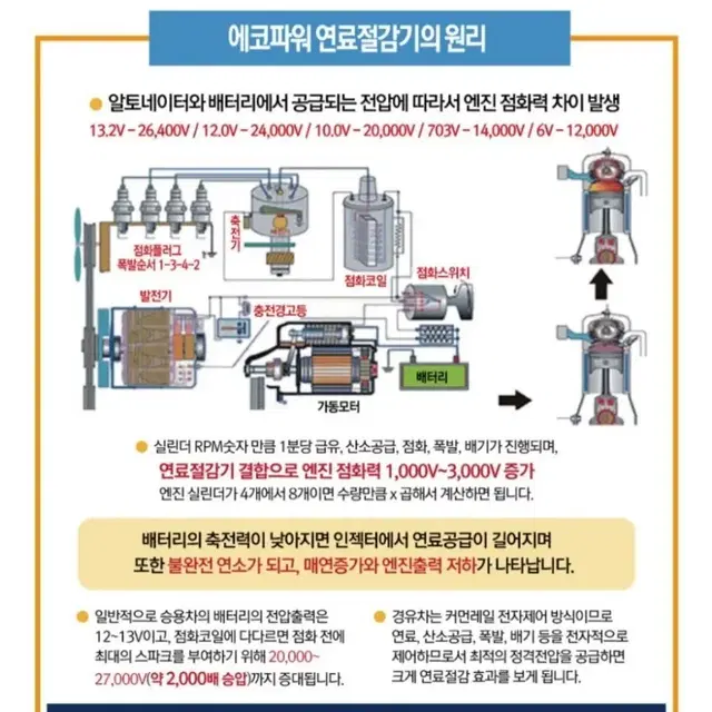 연료절감.공기청정)에코파워 차량용공기청정기(모든차량가능)손쉬운시거