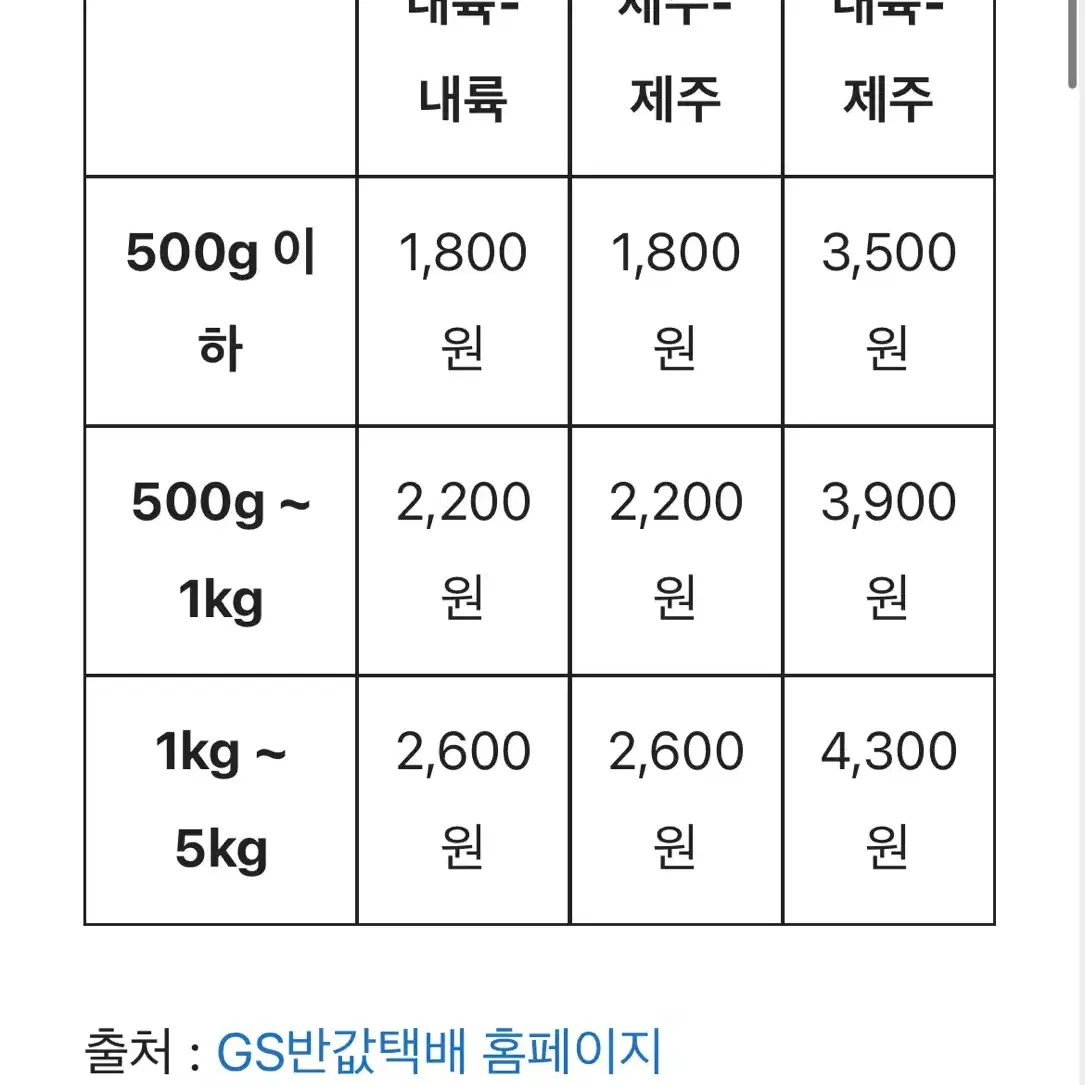 플라이밀 단백질 쉐이크 공구 3통씩 or 2통씩