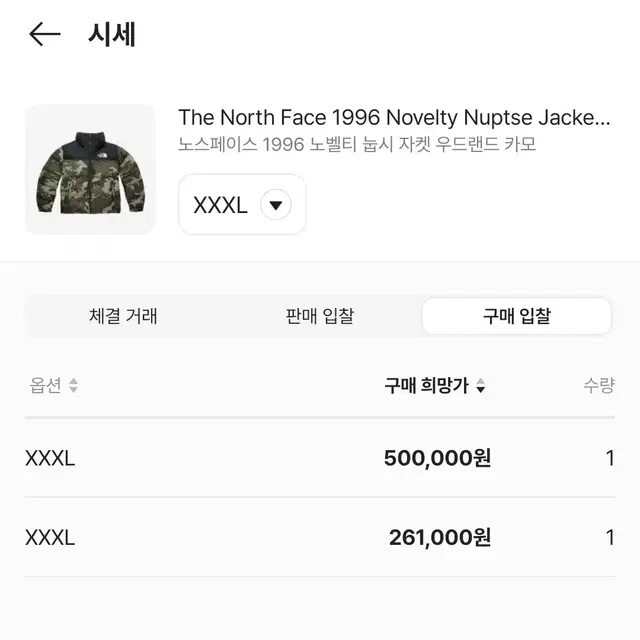 [XXXL] 노스페이스 1996 노벨티 눕시 카모 3XL 우드랜드 급처