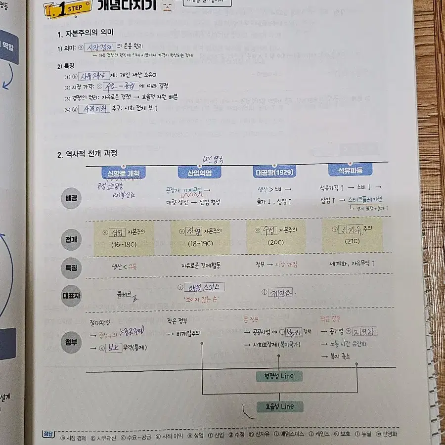 이다지 통합사회 개념서 메가스터디