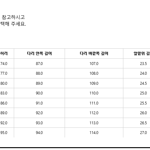 JJJJOUND X APC 쁘띠스탠다드 32 인디고 델라브 새제품 팝니다