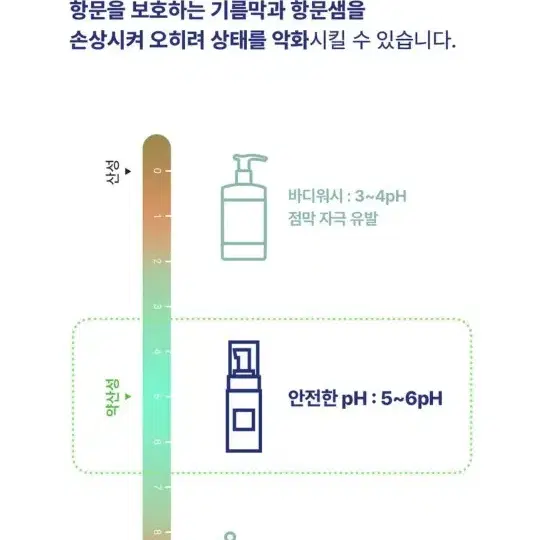 아누스 w존 케어