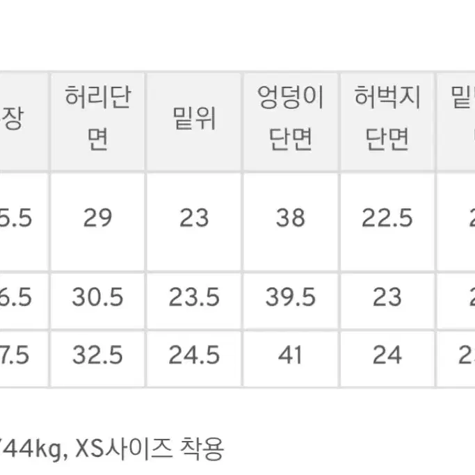 새상품) 구즈 포켓트임 부츠컷 흑청