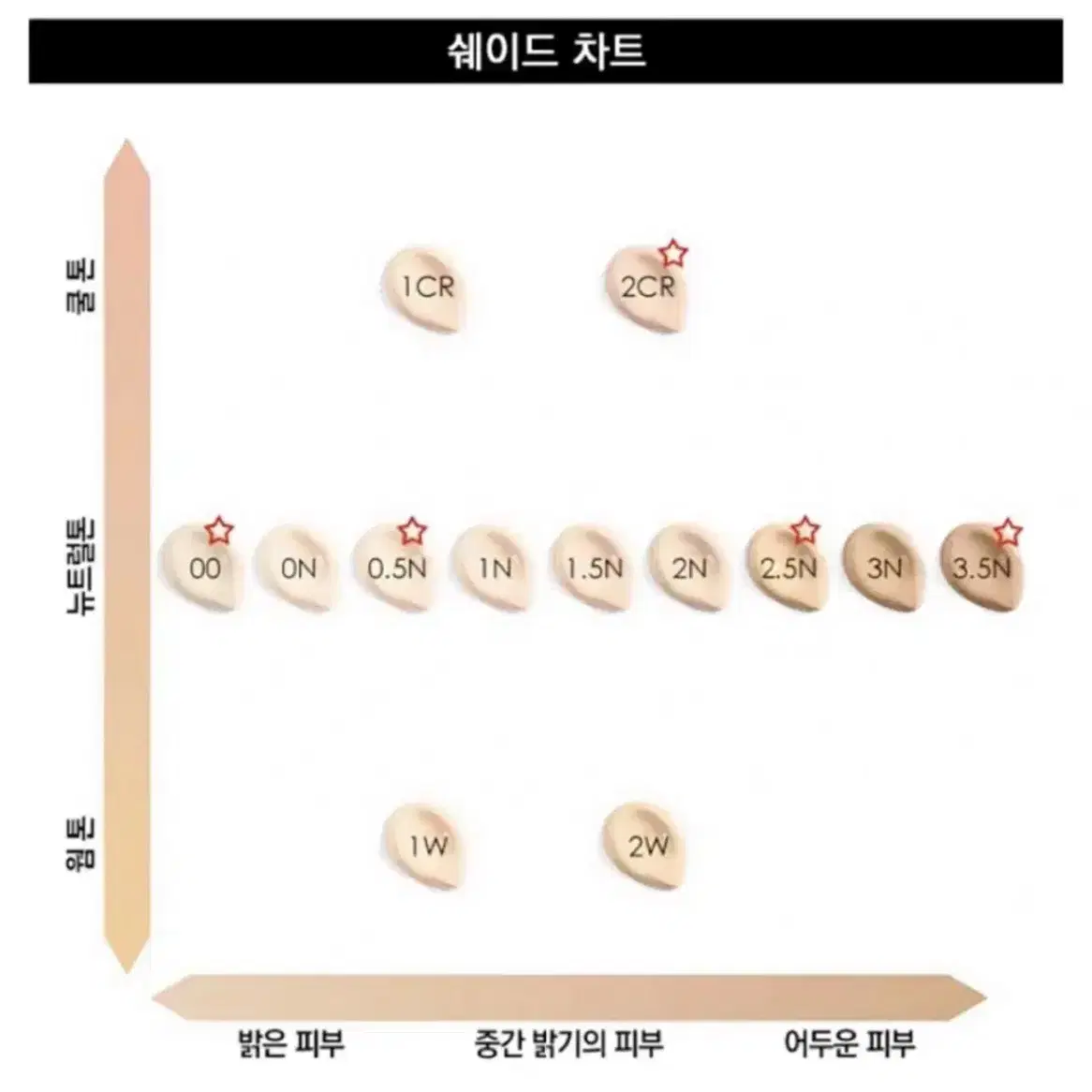 디올 포에버 매트 쿠션 리필 00, 0N, 1N, 1CR, 2N