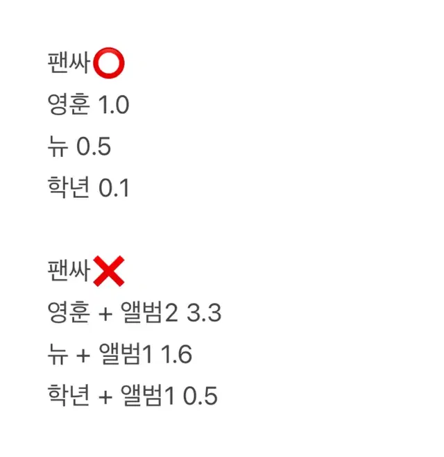 더보이즈 도화선 미공포 장기분철