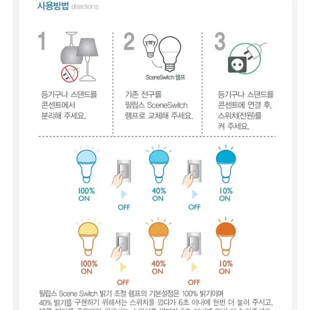 필립스, 스위치만 껐다 켜면 밝기조절 램프