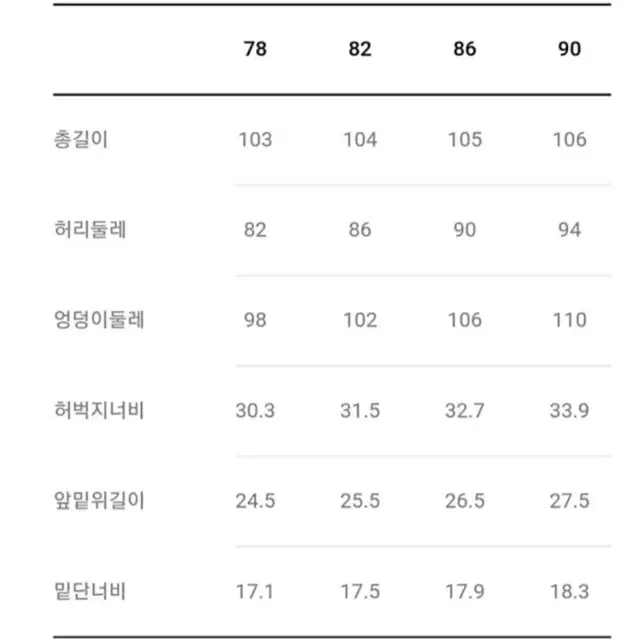 시리즈 추동 힙스터핏 데님 바지 새제품