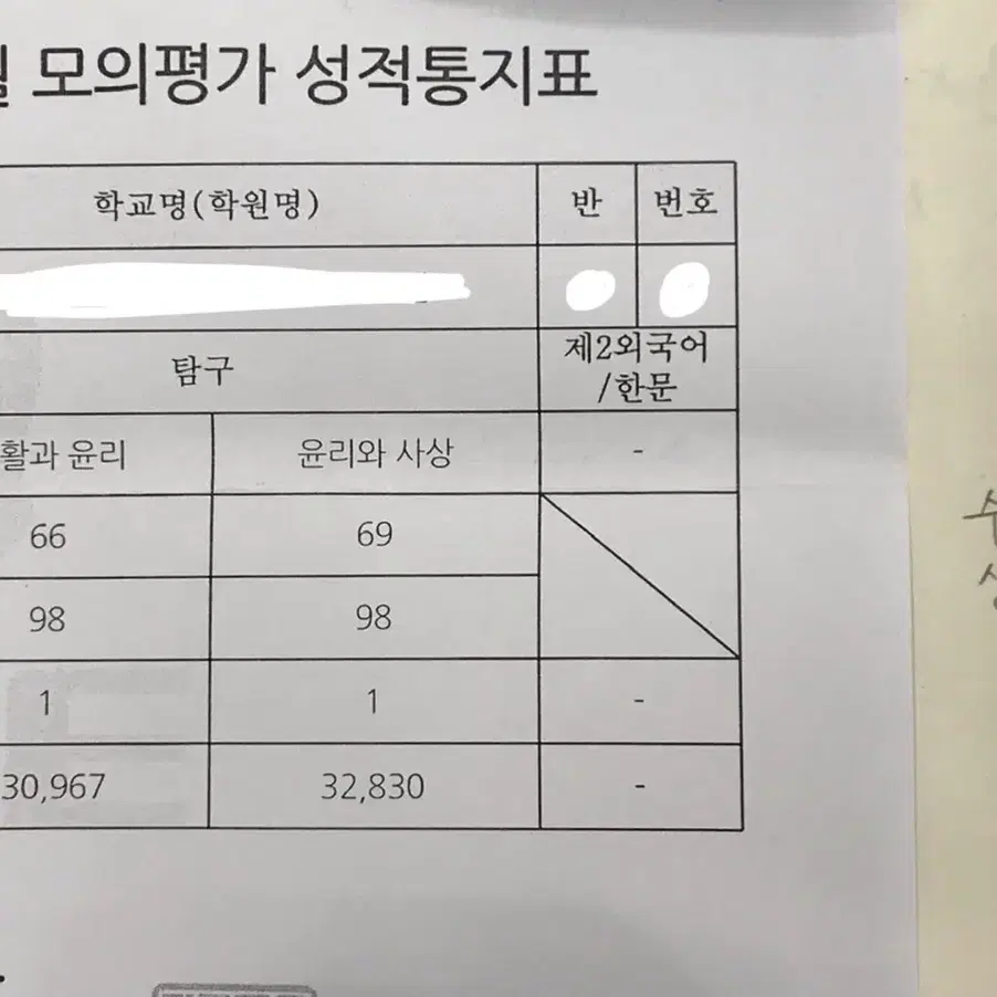 [수능 파이널] 대비용 생윤&윤사 심화선지