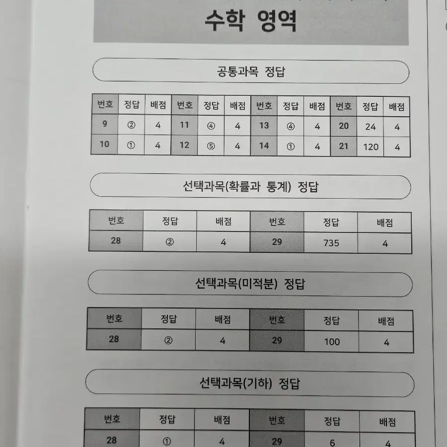 2025 수학 (준킬러,킬러문항)/ 대성 써킷,시대인재 브릿지(총8회분)