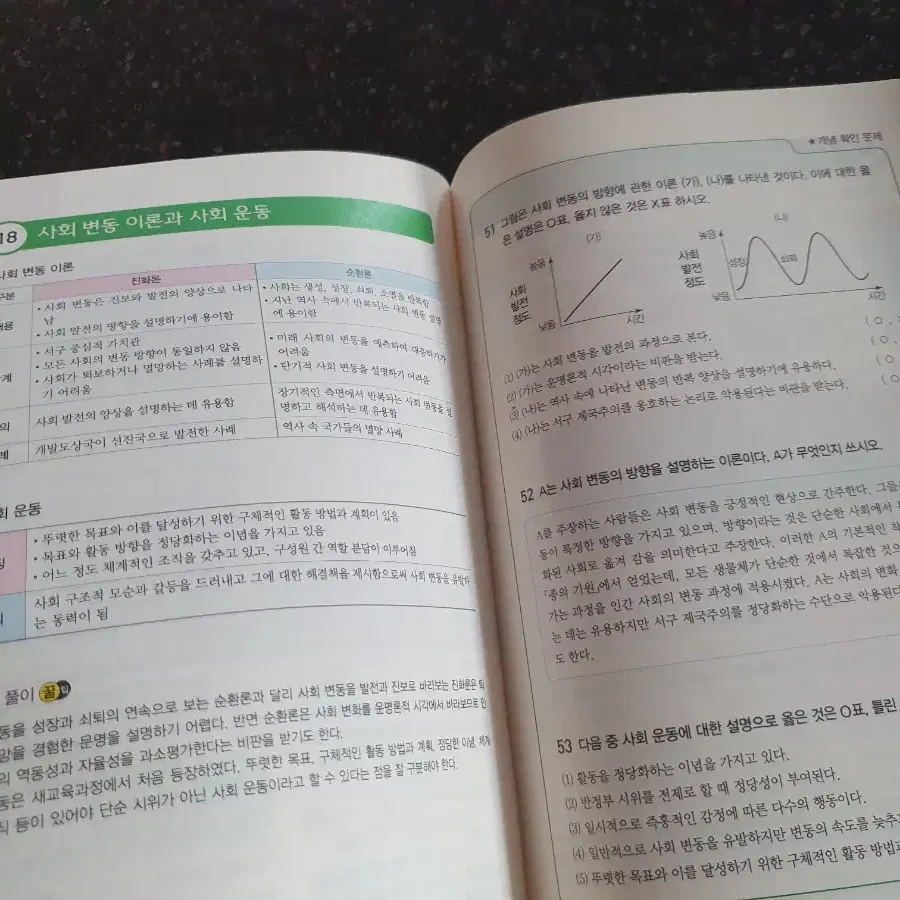 자이스토리 사회 문화 해설편+극비노트