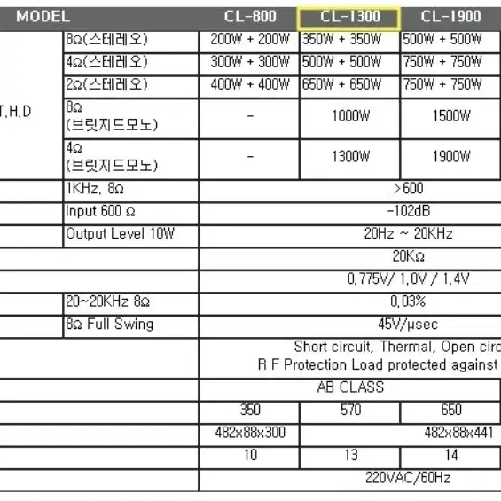 E&W cl1300 파워앰프 판매합니다