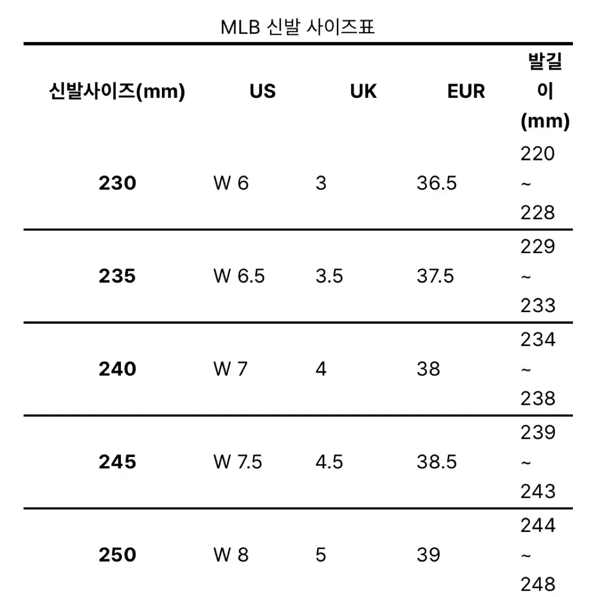 MLB 새제품 / 커브 러너 뉴욕양키스 230 (원가14만)