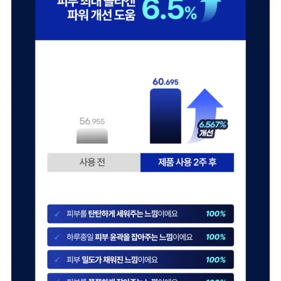 (새상품) 닥터뉴엘 신상 콜라겐 32%함유 트루콜라겐 앰플 50ml