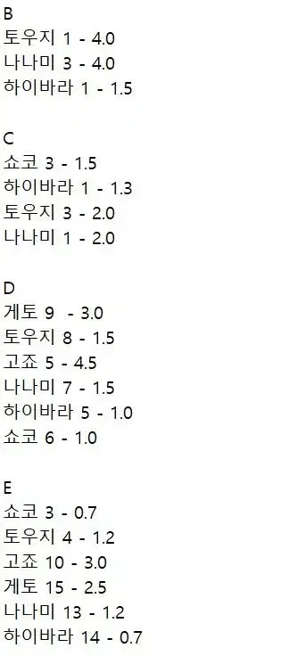 주술회전 누이쿠지 2탄 고죠 게토 나나미 토우지 후와코로링 테노린즈