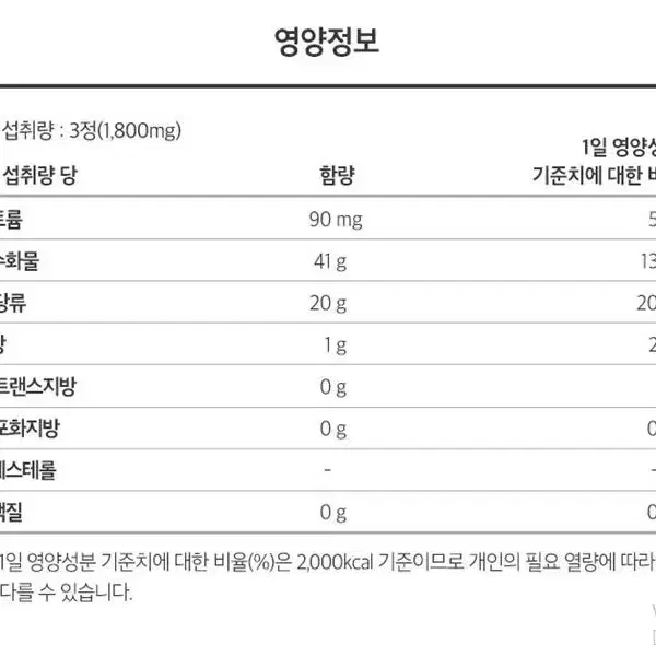 뉴트라플랜 프리미엄 콘드로이친 1200+ 90정