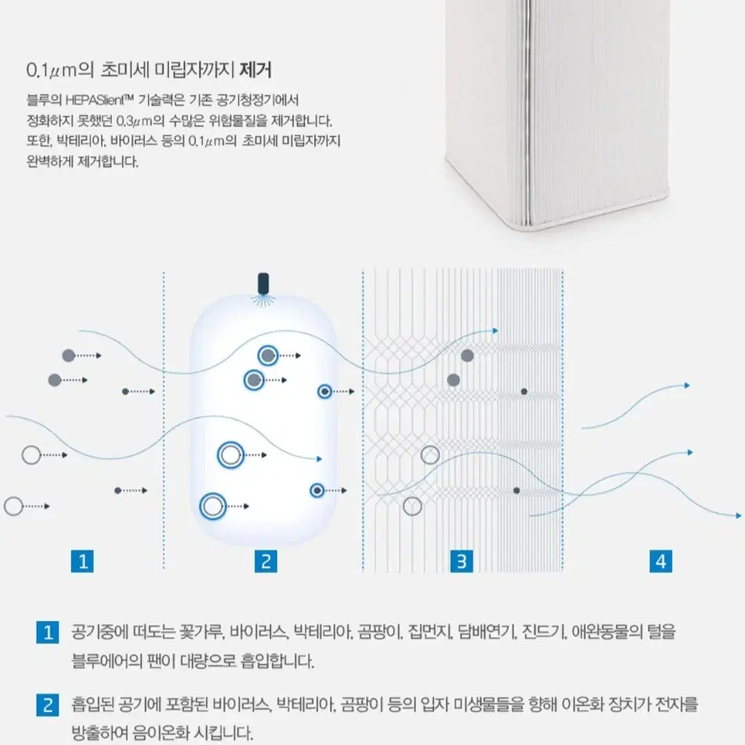 블루에어 블루퓨어 121 미개봉