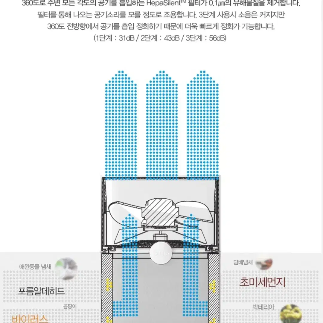 블루에어 블루퓨어 121 미개봉