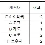 주술회전 누이쿠지 회옥옥절 고죠 게토 쇼코 토우지 하이바라 판매