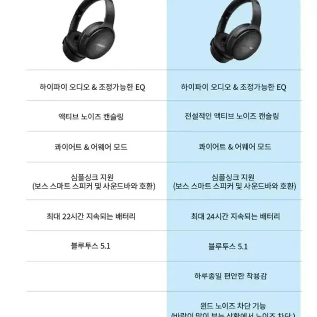 보스 qc 블루투스헤드폰 샌드스톤+상자