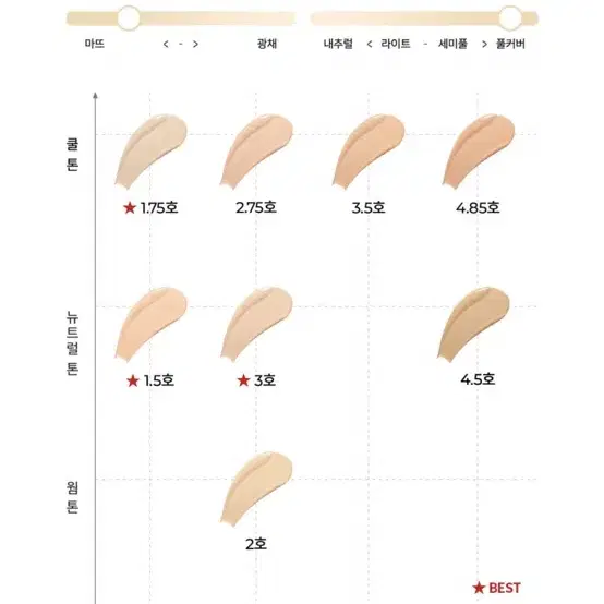 아르마니 파운데이션 파워 패브릭 2호 30ml새상품