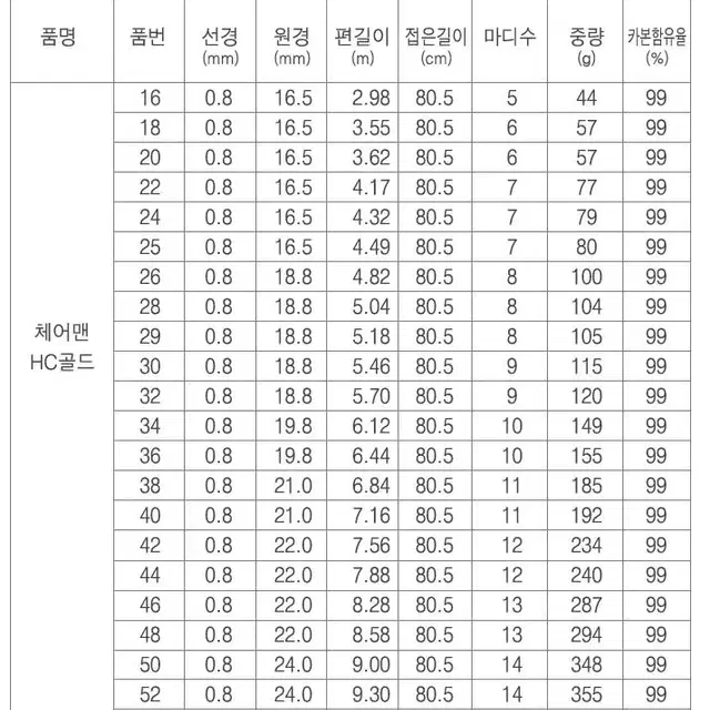 DIF 체어맨HC골드 민물낚시대