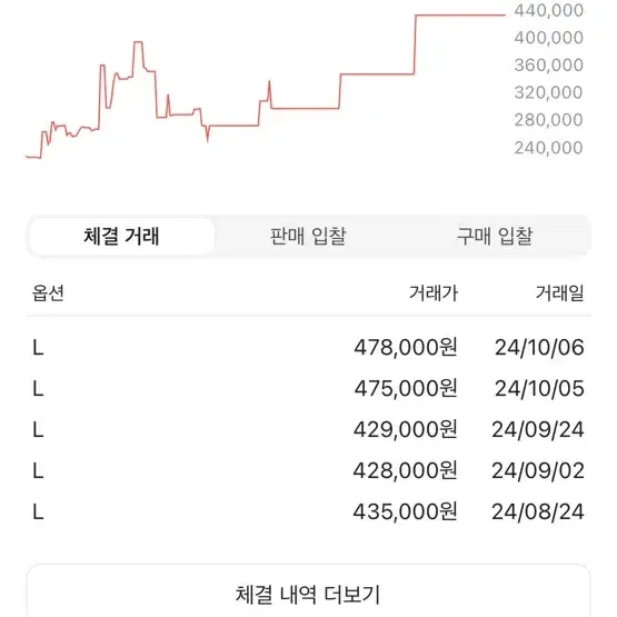 스투시 스탁 후드집업 애쉬헤더 L