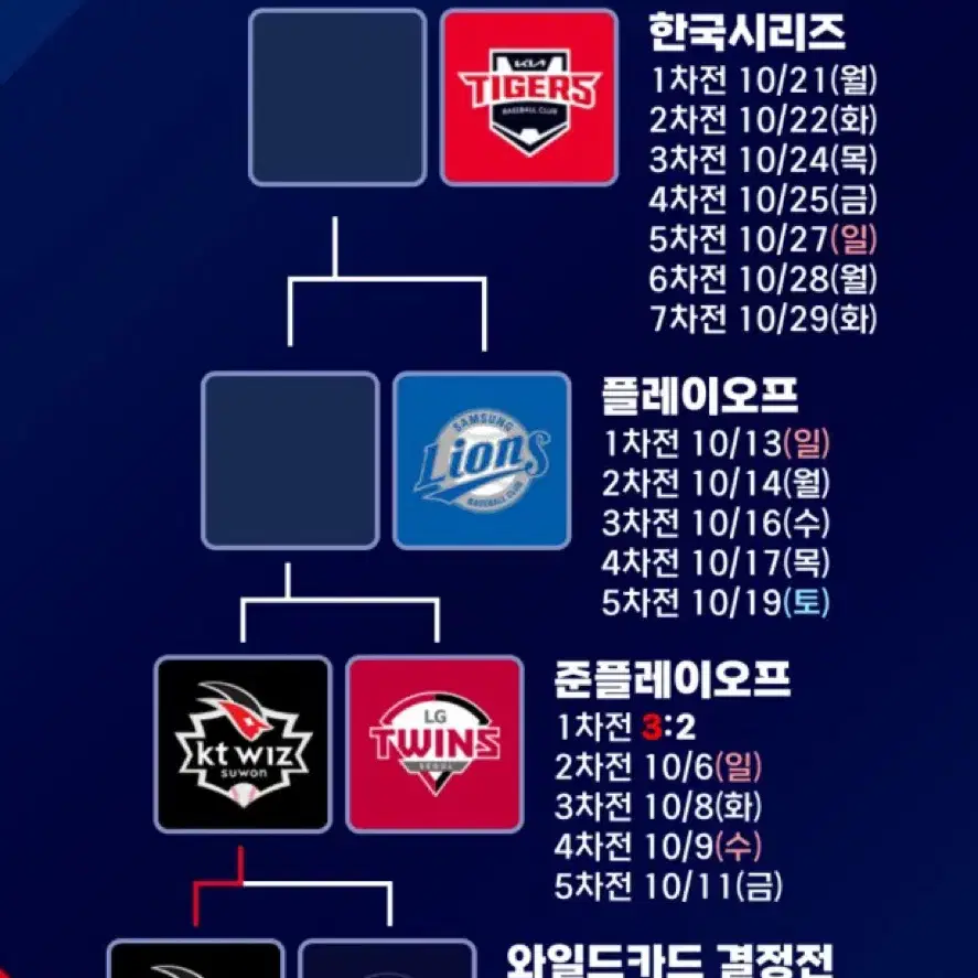 플레이오프 13일 경기 4연석 구해요