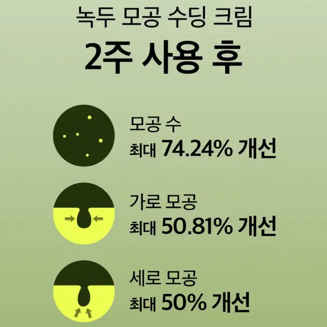 비플레인 녹두모공수딩크림 60ml