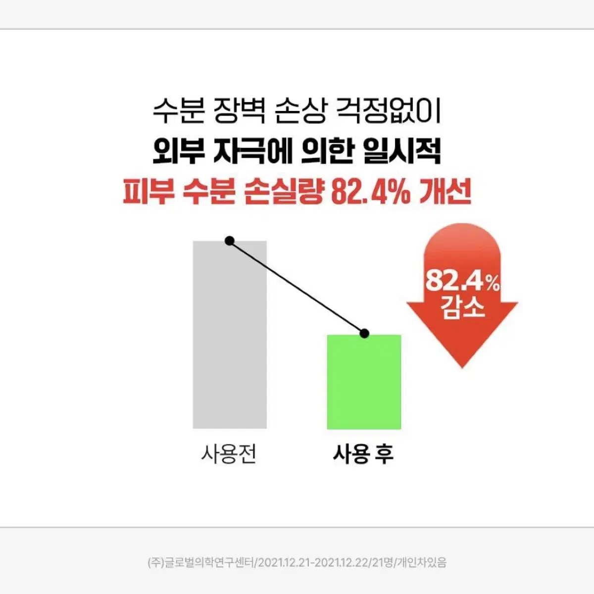 파티온 노스카나인트러블세럼기획 50ml+15ml