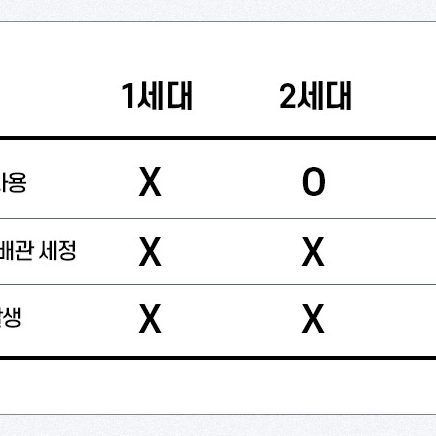 1+1 90일 오래가는 화장실 수조 자동 변기세정제 탈취효과