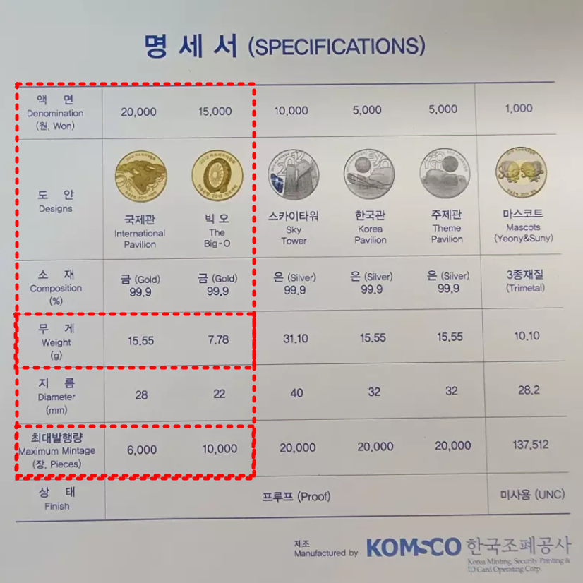 금화 2종, 여수엑스포  최고등급 금화 2종, NGC PF 70 UC