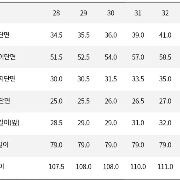 캘빈클라인 남성 청바지 사이즈 28