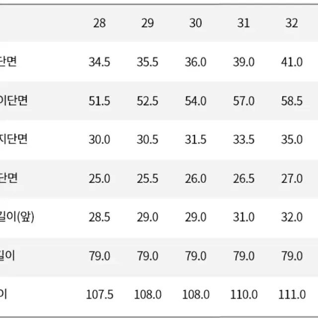 캘빈클라인 남성 청바지 사이즈 28