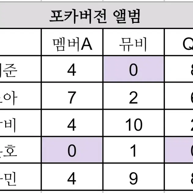 플레이브 W4L 포카앨범 1개